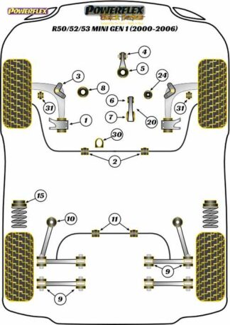Powerflex Black -puslasarja – Mini R50/52/53 Gen 1 (2000 – 2006) Powerflex-polyuretaanipuslat