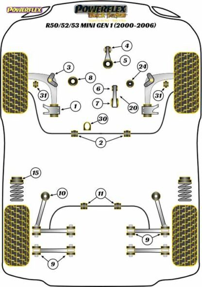 Powerflex Black -puslasarja – Mini R50/52/53 Gen 1 (2000 – 2006) Powerflex-polyuretaanipuslat