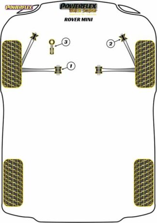 Powerflex Black -puslasarja – Rover Mini (1959 – 2000) Powerflex-polyuretaanipuslat