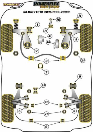 Powerflex Black -puslasarja – Audi S3 Mk1 Typ 8L 4WD (1999-2003) Powerflex-polyuretaanipuslat