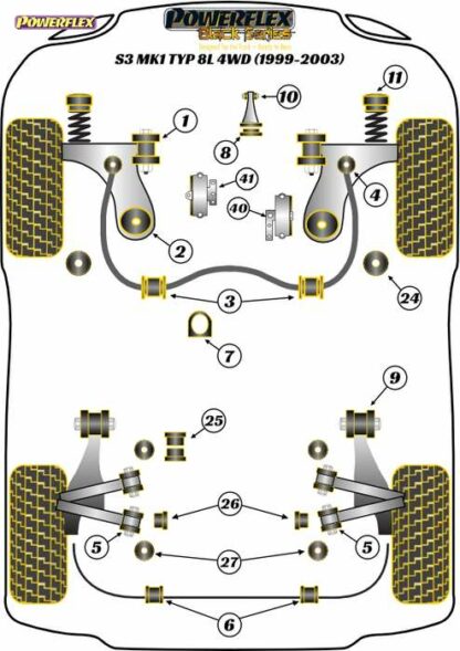 Powerflex Black -puslasarja – Audi S3 Mk1 Typ 8L 4WD (1999-2003) Powerflex-polyuretaanipuslat