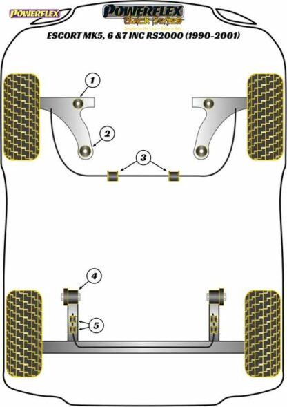 Powerflex Black -puslasarja – Ford Escort MK5,6 & 7 inc RS2000 (1990-2001) Powerflex-polyuretaanipuslat