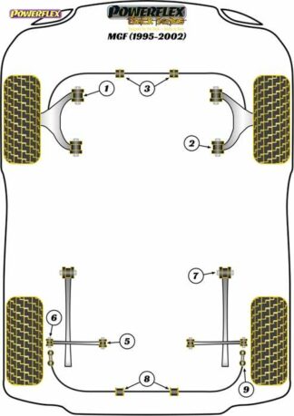 Powerflex Black -puslasarja – Rover MGF (1995 – 2002) Powerflex-polyuretaanipuslat