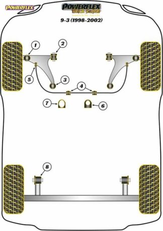 Powerflex Black -puslasarja – Saab 9-3 (1998-2002) Powerflex-polyuretaanipuslat