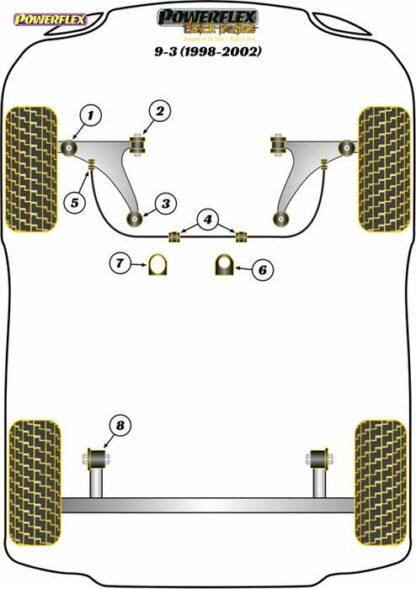 Powerflex Black -puslasarja – Saab 9-3 (1998-2002) Powerflex-polyuretaanipuslat