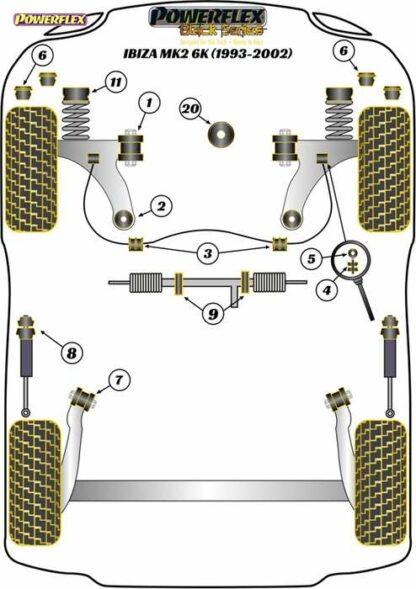 Powerflex Black -puslasarja – Seat Ibiza MK2 6K (1993-2002) Powerflex-polyuretaanipuslat