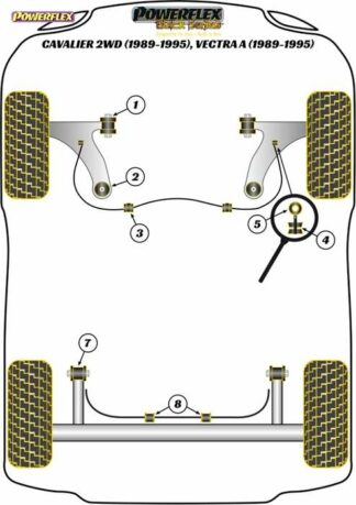 Powerflex Black -puslasarja – Vauxhall / Opel Cavalier 2WD (1989-1995), Vectra A (1989-1995) Powerflex-polyuretaanipuslat