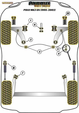 Powerflex Black -puslasarja – Volkswagen Polo MK3 6N (1995 – 2002) Powerflex-polyuretaanipuslat