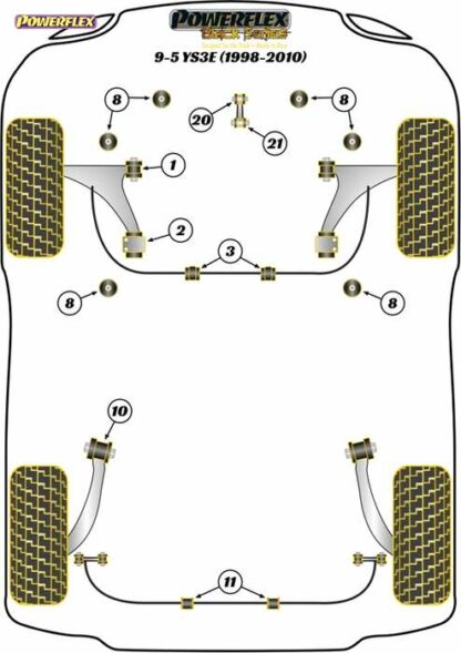 Powerflex Black -puslasarja – Saab 9-5 YS3E (1998-2010) Powerflex-polyuretaanipuslat