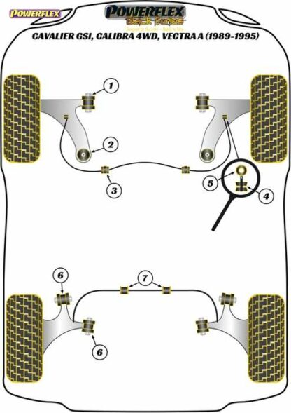 Powerflex Black -puslasarja – Vauxhall / Opel Cavalier GSi/Calibra 4WD, Vectra A (1989-1995) Powerflex-polyuretaanipuslat