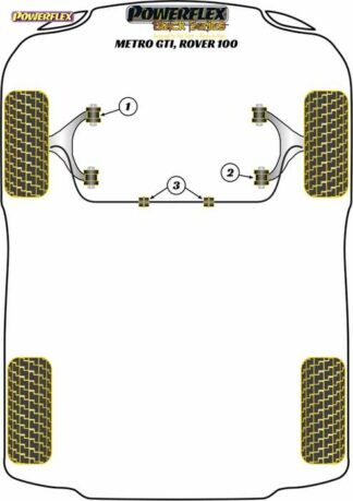 Powerflex Black -puslasarja – Rover Metro / 100 (1990 – 1998) Powerflex-polyuretaanipuslat