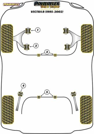Powerflex Black -puslasarja – Vauxhall / Opel Vectra B (1995 – 2002) Powerflex-polyuretaanipuslat