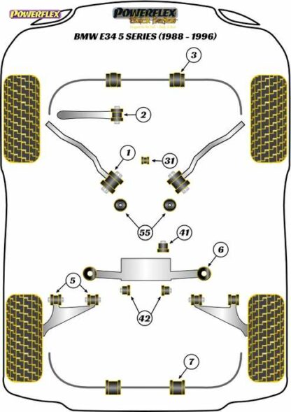 Powerflex Black -puslasarja – BMW E34 (1988 – 1996) Powerflex-polyuretaanipuslat