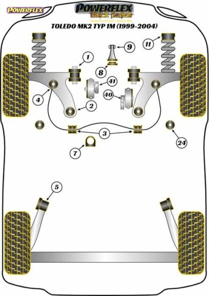 Powerflex Black -puslasarja – Seat Toledo Mk2 Typ 1M (1999 – 2004) Powerflex-polyuretaanipuslat