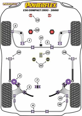Powerflex Road -puslasarja – BMW E36 Compact (1993-2000) Powerflex-polyuretaanipuslat