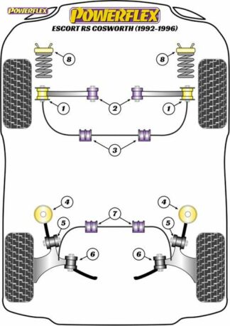 Powerflex Road -puslasarja – Ford Escort RS Cosworth (1992-1996) Powerflex-polyuretaanipuslat