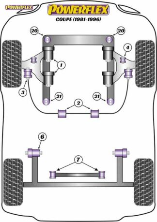 Powerflex Road -puslasarja – Audi Coupe (1981-1996) Powerflex-polyuretaanipuslat