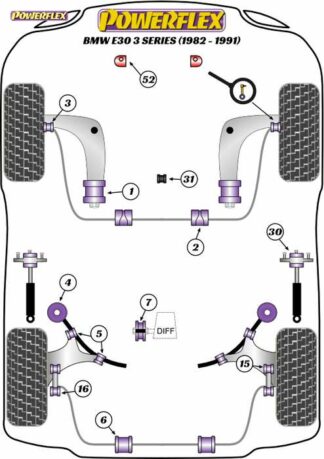 Powerflex Road -puslasarja – BMW E30 inc M3 (1982 – 1991) Powerflex-polyuretaanipuslat