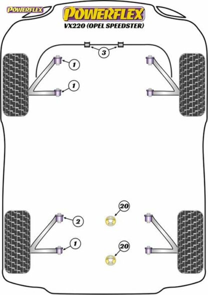 Powerflex Road -puslasarja – Vauxhall / Opel VX220 (Opel Speedster) Powerflex-polyuretaanipuslat