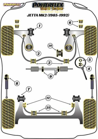 Powerflex Black -puslasarja – Volkswagen Jetta MK2 (1985-1992) Powerflex-polyuretaanipuslat
