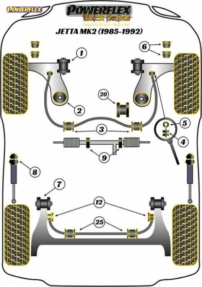 Powerflex Black -puslasarja – Volkswagen Jetta MK2 (1985-1992) Powerflex-polyuretaanipuslat