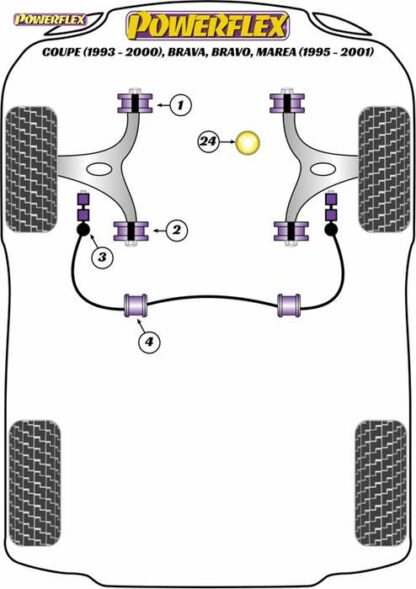 Powerflex Road -puslasarja – Fiat Coupe (1993-2000), Brava, Bravo, Marea (1995-2001) Powerflex-polyuretaanipuslat