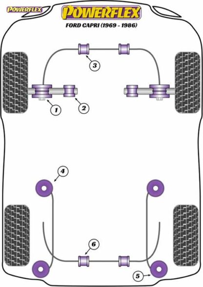 Powerflex Road -puslasarja – Ford Capri (1969-1986) Powerflex-polyuretaanipuslat