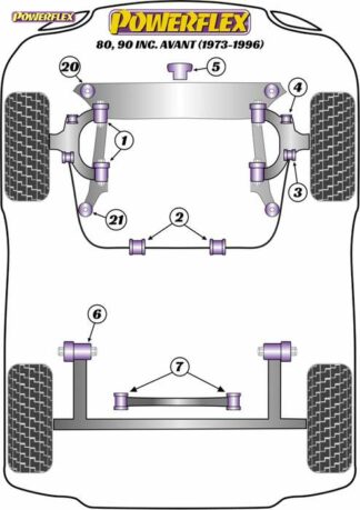 Powerflex Road -puslasarja – Audi 80, 90 inc Avant (1973 – 1996) Powerflex-polyuretaanipuslat
