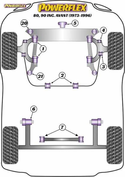 Powerflex Road -puslasarja – Audi 80, 90 inc Avant (1973 – 1996) Powerflex-polyuretaanipuslat