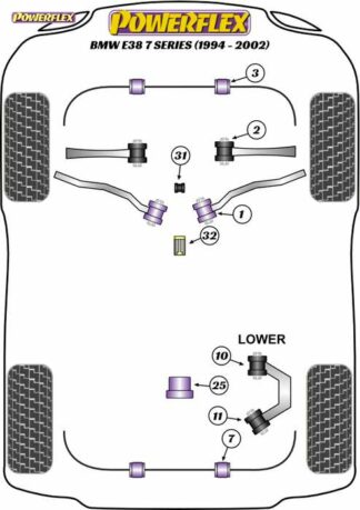 Powerflex Road -puslasarja – BMW E38 (1994 – 2002) Powerflex-polyuretaanipuslat