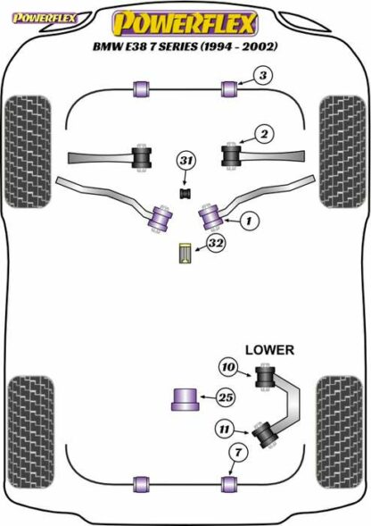 Powerflex Road -puslasarja – BMW E38 (1994 – 2002) Powerflex-polyuretaanipuslat