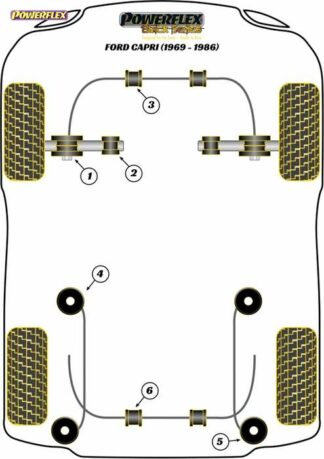 Powerflex Black -puslasarja – Ford Capri (1969-1986) Powerflex-polyuretaanipuslat