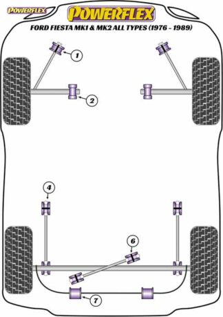 Powerflex Road -puslasarja – Ford Fiesta Mk1 & 2 All Types (1976-1989) Powerflex-polyuretaanipuslat