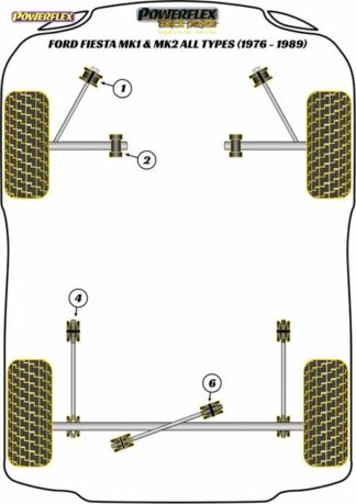Powerflex Black -puslasarja – Ford Fiesta Mk1 & 2 All Types (1976-1989) Powerflex-polyuretaanipuslat