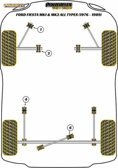 Powerflex Black -puslasarja – Ford Fiesta Mk1 & 2 All Types (1976-1989) Powerflex-polyuretaanipuslat