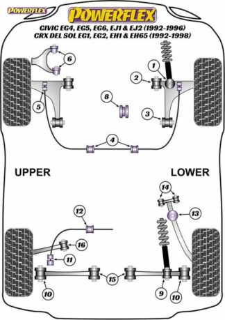 Powerflex Road -puslasarja – Honda EG4/5/6, EJ1/2 (1992-1996) CRX Del Sol EG1/2, EH1 & EH6 (1992-1998) Powerflex-polyuretaanipuslat