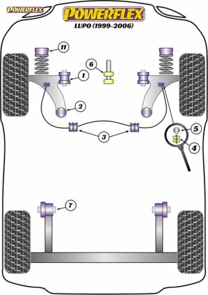 Powerflex Road -puslasarja – Volkswagen Lupo (1999 – 2006) Powerflex-polyuretaanipuslat