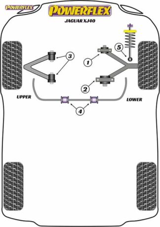 Powerflex Road -puslasarja – Jaguar (Daimler) XJ40 (1986-1994) Powerflex-polyuretaanipuslat