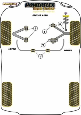 Powerflex Black -puslasarja – Jaguar (Daimler) XJ40 (1986-1994) Powerflex-polyuretaanipuslat