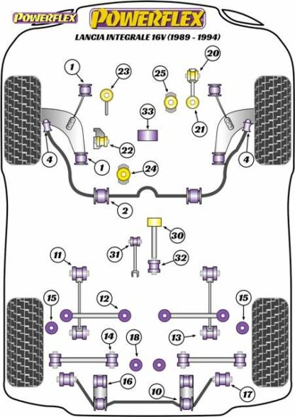 Powerflex Road -puslasarja – Lancia Integrale 16v (1989-1994) Powerflex-polyuretaanipuslat