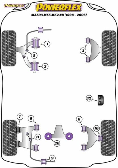 Powerflex Road -puslasarja – Mazda Mk2 NB (1998-2005) Powerflex-polyuretaanipuslat