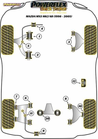 Powerflex Black -puslasarja – Mazda Mk2 NB (1998-2005) Powerflex-polyuretaanipuslat