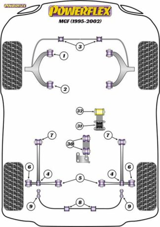 Powerflex Road -puslasarja – MG MGF (1995 – 2002) Powerflex-polyuretaanipuslat