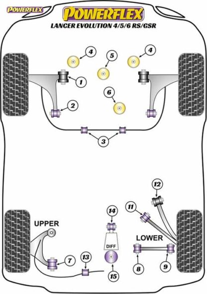 Powerflex Road -puslasarja – Mitsubishi Lancer Evolution IV, V & VI RS/GSR (1996 – 2001) Powerflex-polyuretaanipuslat