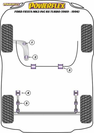 Powerflex Road -puslasarja – Ford Fiesta Mk3 inc RS Turbo (1989-1996) Powerflex-polyuretaanipuslat