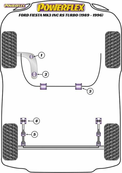 Powerflex Road -puslasarja – Ford Fiesta Mk3 inc RS Turbo (1989-1996) Powerflex-polyuretaanipuslat