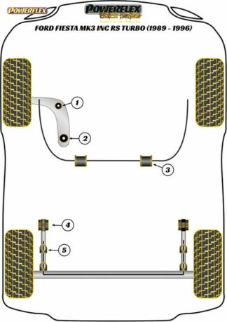 Powerflex Black -puslasarja – Ford Fiesta Mk3 inc RS Turbo (1989-1996) Powerflex-polyuretaanipuslat