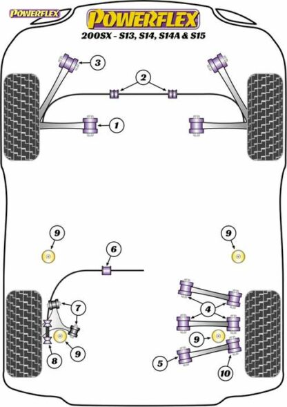 Powerflex Road -puslasarja – Nissan 200SX – S13, S14, & S15 Powerflex-polyuretaanipuslat