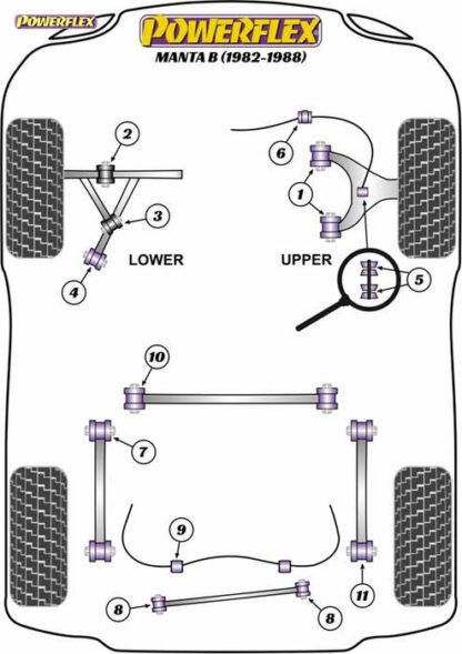 Powerflex Road -puslasarja – Vauxhall / Opel Manta B (1982-1988) Powerflex-polyuretaanipuslat