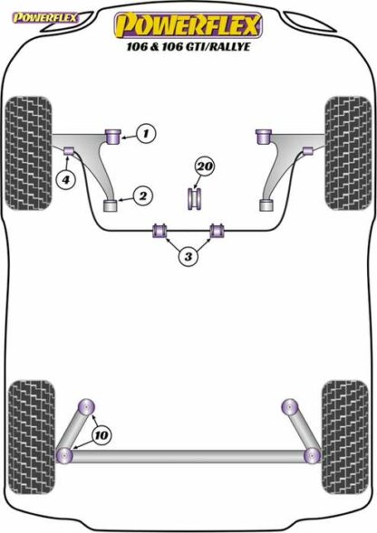 Powerflex Road -puslasarja – Peugeot 106 (1991 – 2003) Powerflex-polyuretaanipuslat